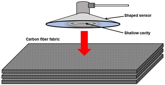 Shaped sensor for direct contact in RTM or VARTM applications.