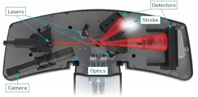 Layout of the SYNC optical bench, combined LD and DIA components.
