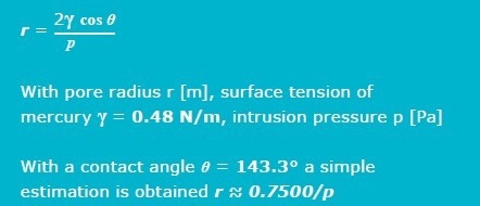 Metal Powders Particle Characterization