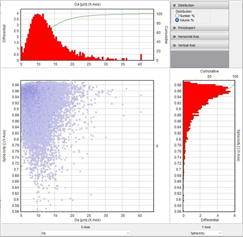 Scatter diagram shown the area equivalent diameter vs. sphericity. The scatter diagram shows the location of each particle in the sample with respect to the value plotted on the top X-axis and the Y-axis on the right. Sphericity (scale of 0.56 to 1), 1 would be a perfect sphere.