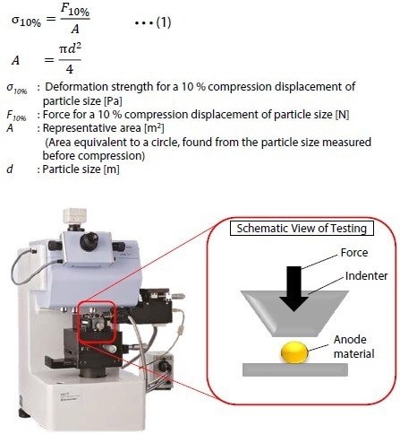 Test Apparatus and Schematic View of a Test.