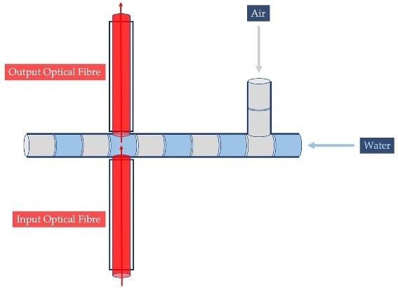 Schematic of the micro-optofluidic device.