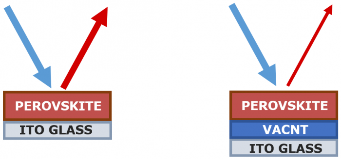 Principle of the relative PL intensity comparison.