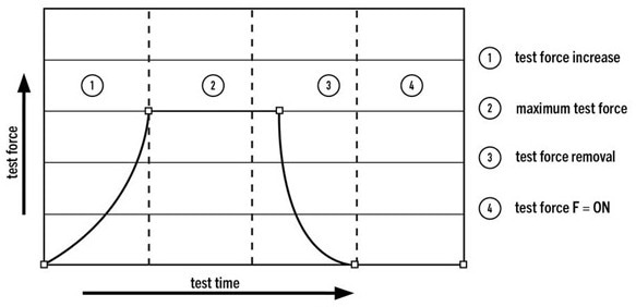 Hardness Testing: Principles and Methods