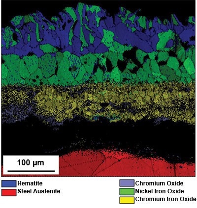 Map of the phases present within a scale formed on 316L stainless steel after four hours at 1200 °C in air and cooled in the air at room temperature.