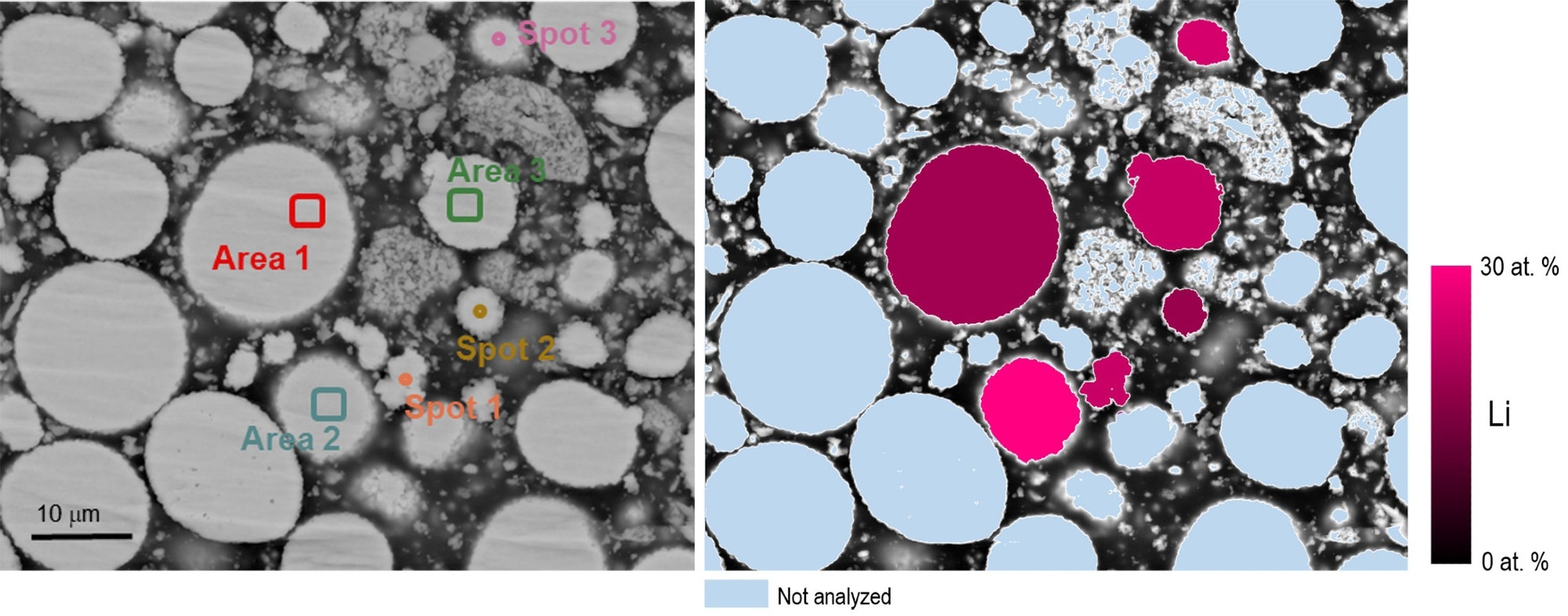 a) A quantitative backscattered electron image where the grayscale intensity value can be related directly to the mean atomic number Z; locations used for quantitative EDS and Li-CDM analysis are indicated. b) A graphical representation of the lithium content of the six NMC particles analyzed using Cipher.