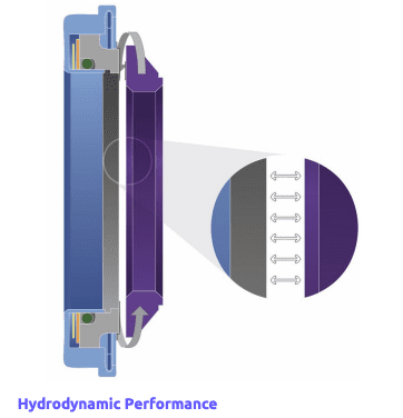 Case Study: APU Mechanical Seals Problem