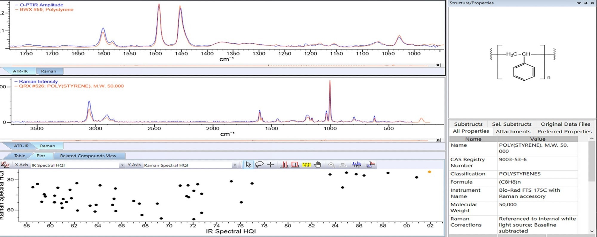 Example of a simultaneous IR+Raman search result from a simultaneous IR+Raman measurement. Screen capture from the Wiley’s KnowItAll® spectral search engine shows the IR spectrum (top spectral pane) with the unknown spectrum in black and reference library spectrum in red. The Raman spectra are plotted in the middle pane with again, the unknown spectrum in black with the reference library Raman spectrum in red. The lower pane consists of the 2D scatter plot showing the best result as the datapoint in the upper right corner (orange point) with both the highest IR HQI and highest Raman HQI.