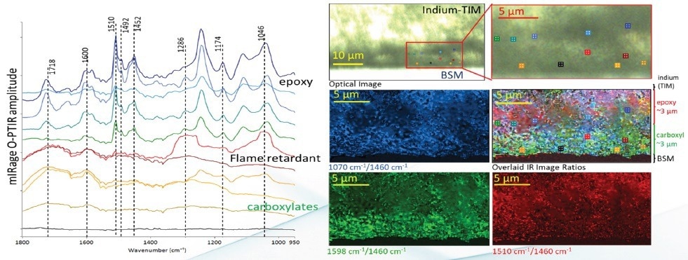 Submicrometer O-PTIR spectroscopy and imaging analysis of a suspected creep specimen.