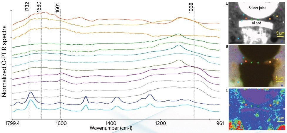 Fluorescence-guided O-PTIR analysis of the cross-section of a non-wetting solder joint due to the presence of organic matter on the aluminum pad; Inset A: brightfield image (A); Inset B: image after overlaying individual fluorescence images from excitation wavelengths of 497 nm (blue), 578 nm (green) and 628 nm (red); Inset C: O-PTIR image taken at 1732 cm-1; all data is taken with the APD detector.