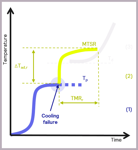 What are the Fundamentals of Calorimetry?