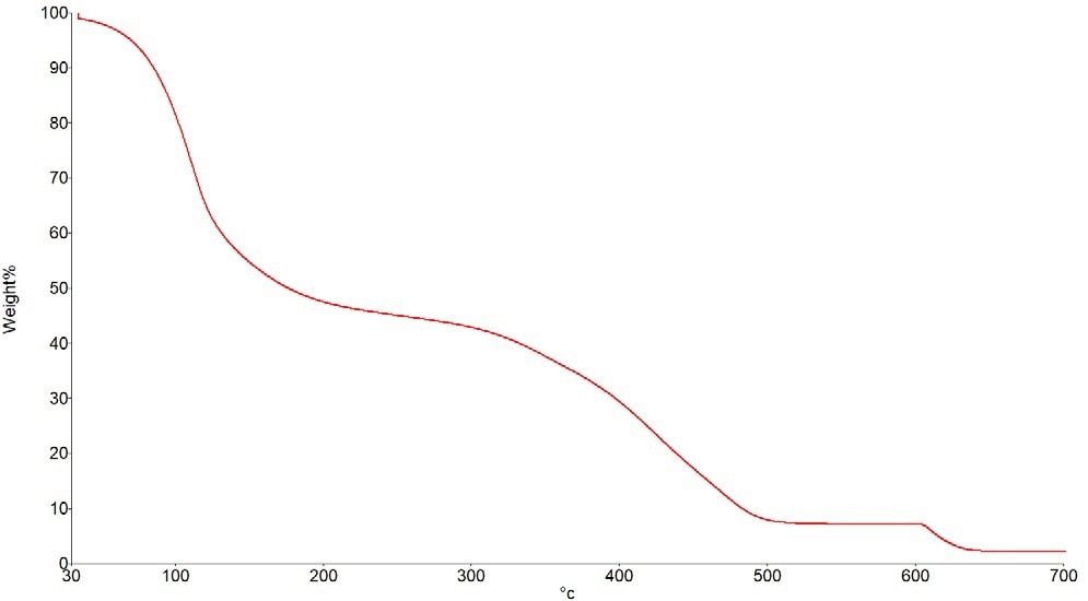 Typical Weight Loss Curve.