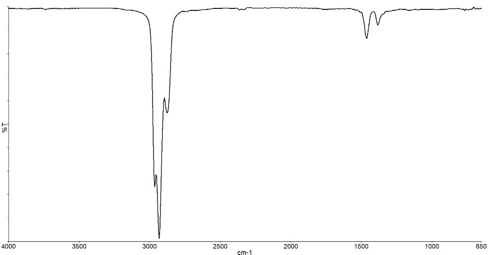 Spectrum from the weight loss at 110 °C.