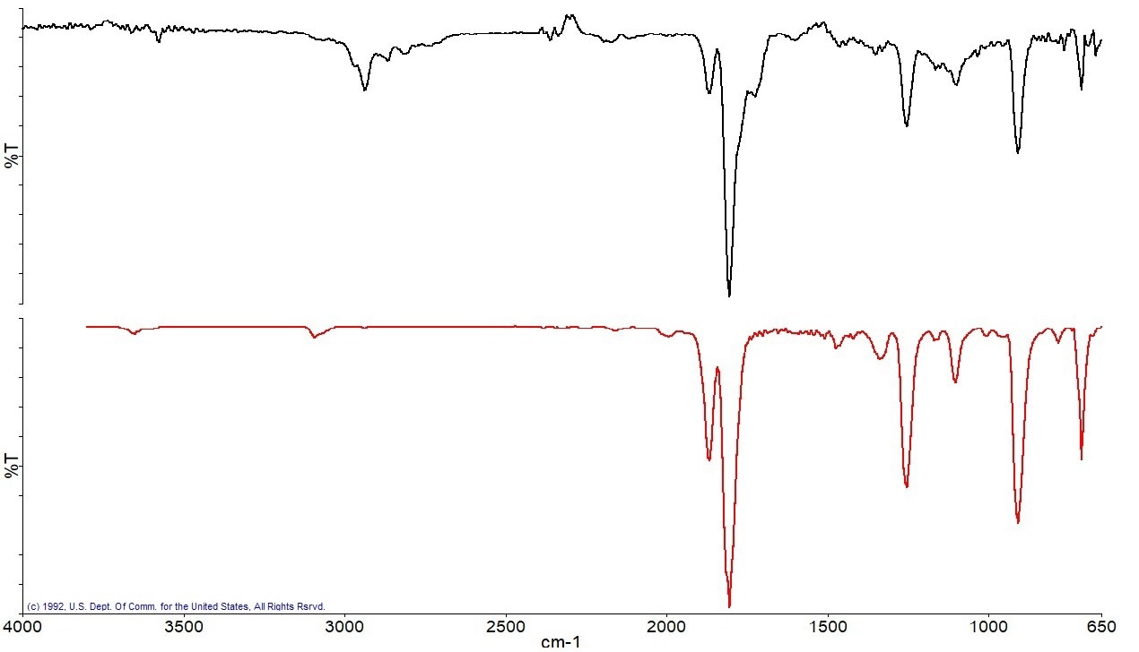 Spectrum from the weight loss between 250–50 °C (black) and the best library match spectrum (red).