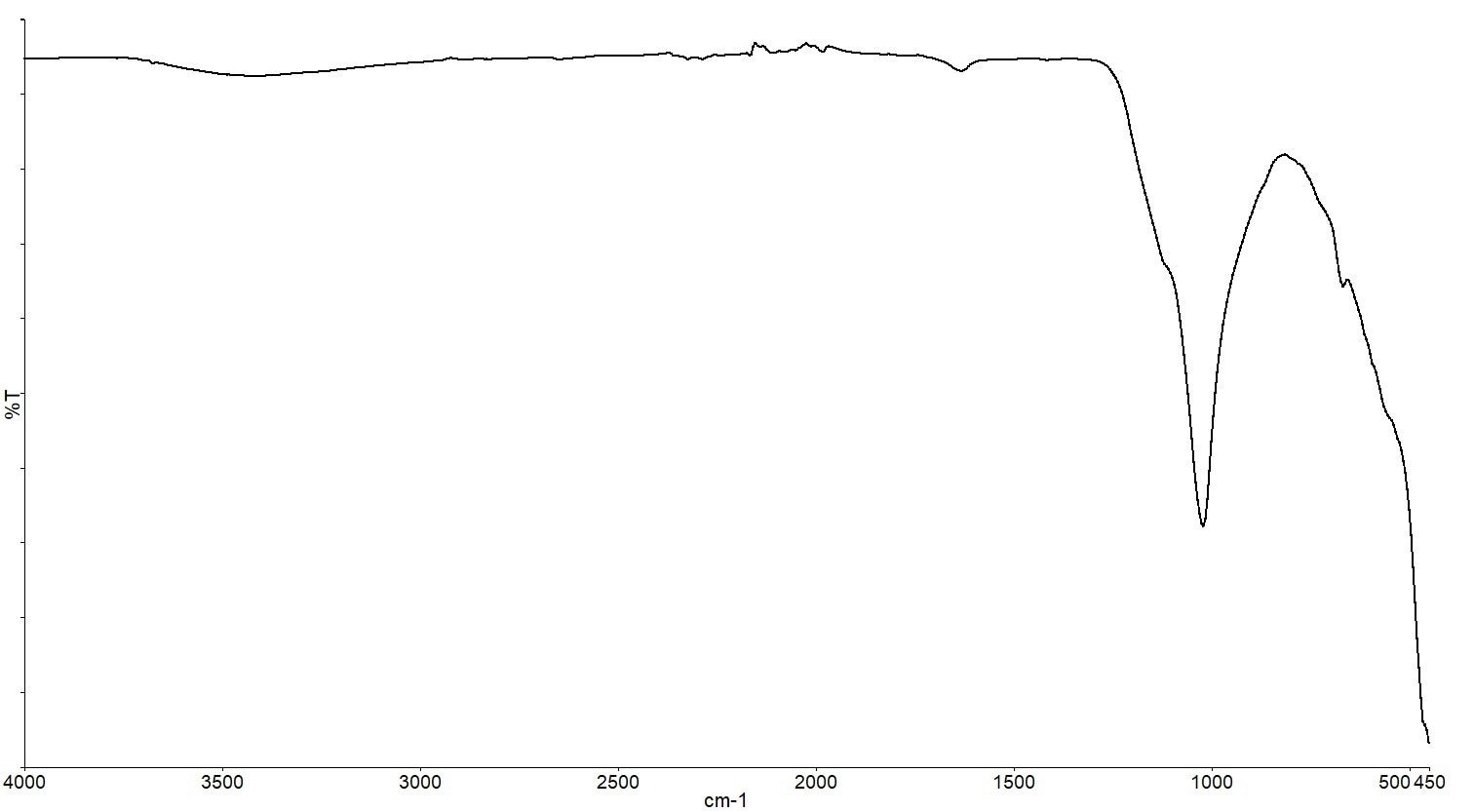 ATR Spectrum of the residue from the solvent paint.