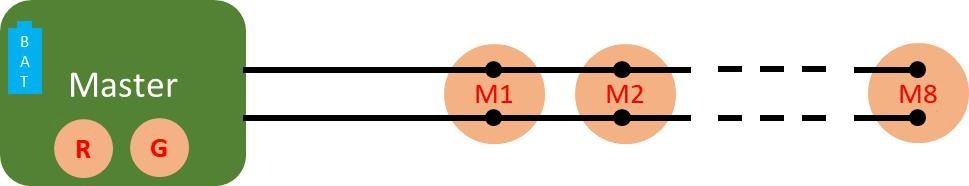 Connection diagram of the ELAINE system comprising a master unit, 8 cooperative sensors (M1 to M8), and a bus made of 2 unshielded wires connecting the master to the cooperative sensors.