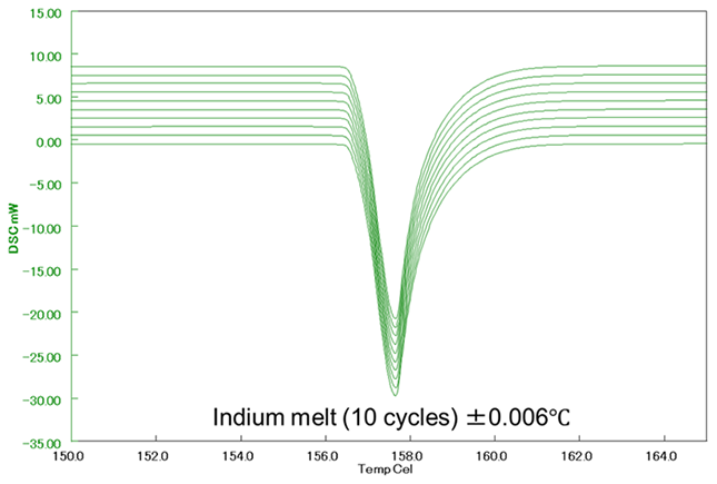 Example of good repeatability.
