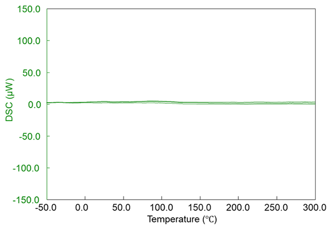 Example on how baseline repeatability should be.