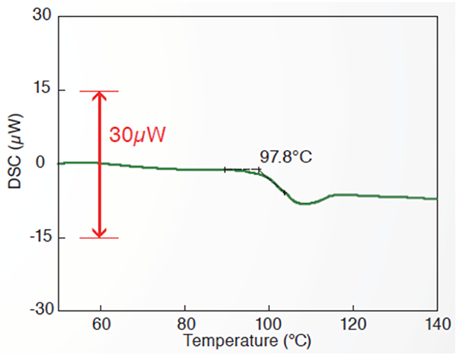 Example of a detection of small thermal transition obtained with our NEXTA DSC600.