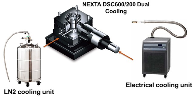 Dual cooling with NEXTA DSC600/200.