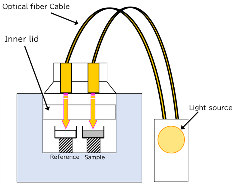 PDC Conceptual diagram.