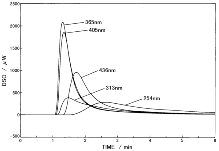 DSC curves for dry film at different irradiating wavelengths irradiating intensity : 5 mW / cm2 Measurement temperature : 25 °C.