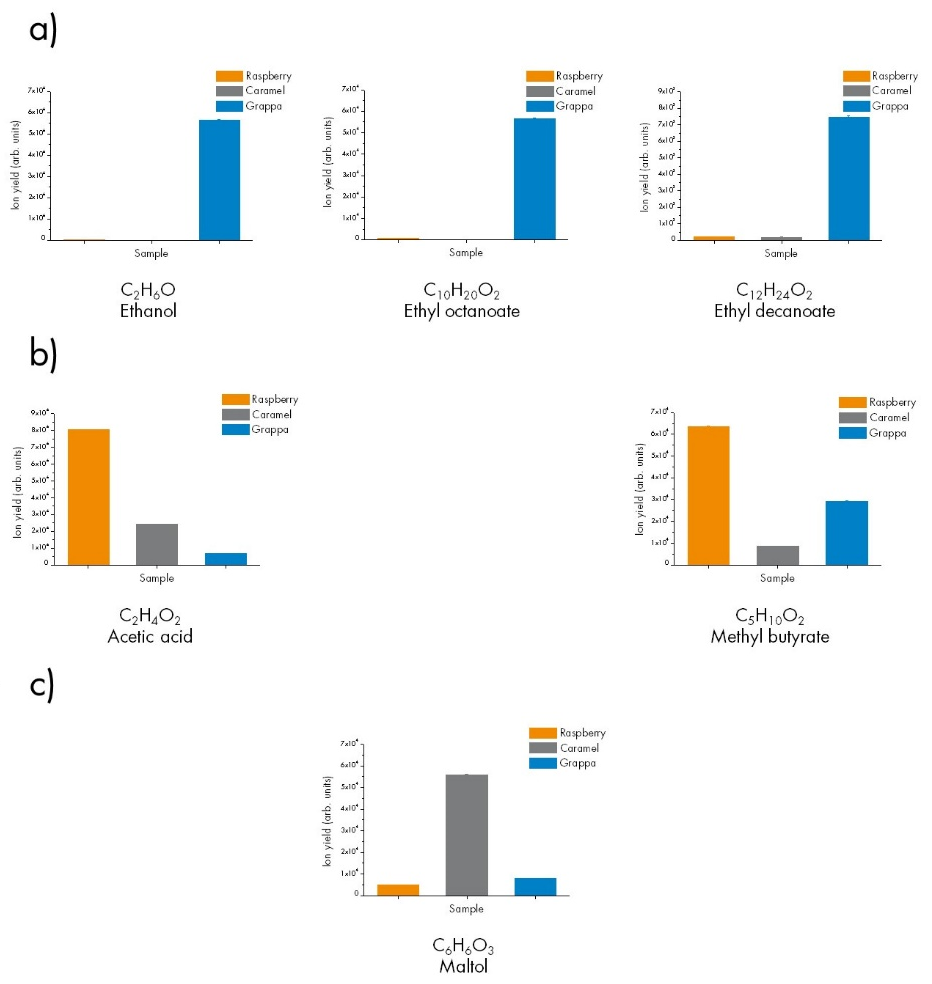 The Benefits of High Mass Resolution for Food Research