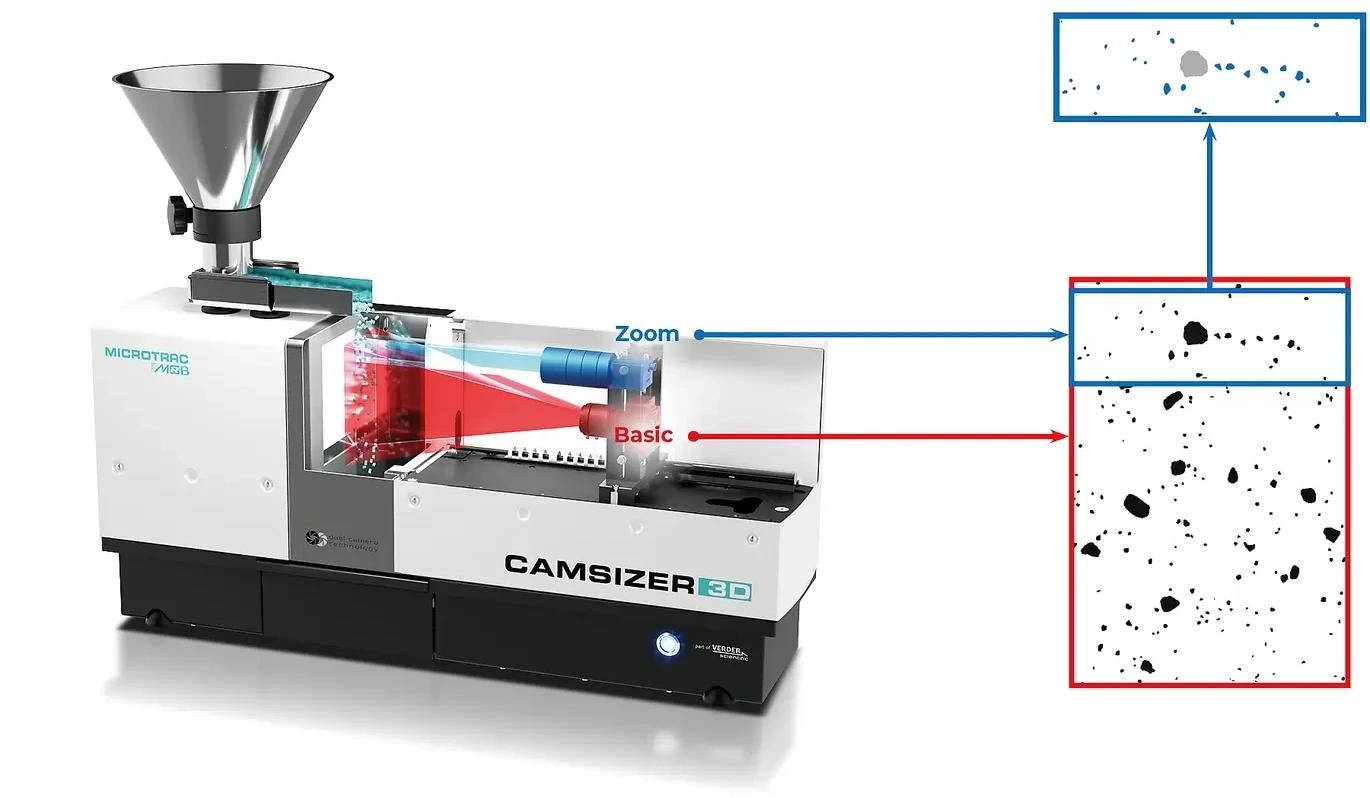 CAMSIZER 3D Features a Zoom and a Basic Camera