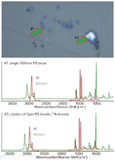 Top, Optical image of various sizes of small PS beads. Middle, The corresponding O-PTIR spectra from a 500nm PS bead Bottom, Spectra from a 2µm cluster of beads of approximately 4µm in size. The IR spectra from single 500nm bead or a cluster of 2µm beads all look the same. The spectra are raw and unfiltered.