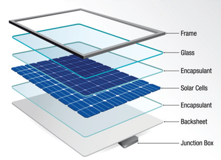 Schematic of a PV module