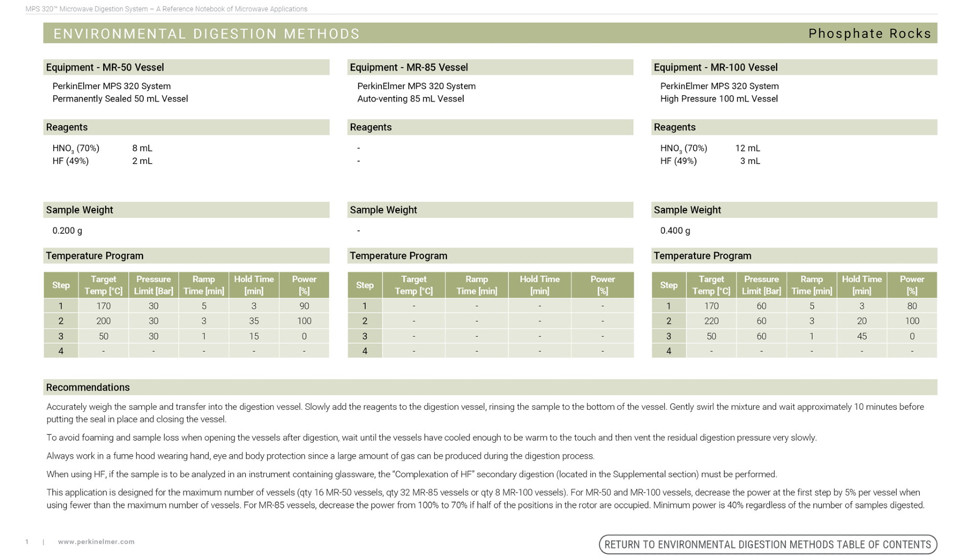 shows an example of an environmental digestion method in the MPS 320 Cookbook for phosphate rocks