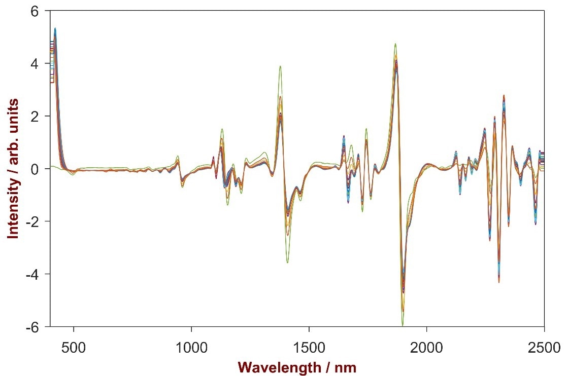 Determining Sunscreen SPF with Visible Near-Infrared Spectroscopy (Vis-NIRS)