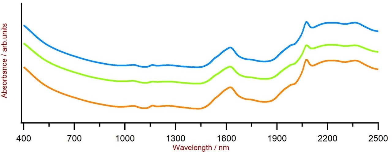 Selection of Vis-NIR spectra of chocolate bar samples. Data was obtained with a DS2500 Solid Analyzer. A spectra offset was applied for visualization purposes.