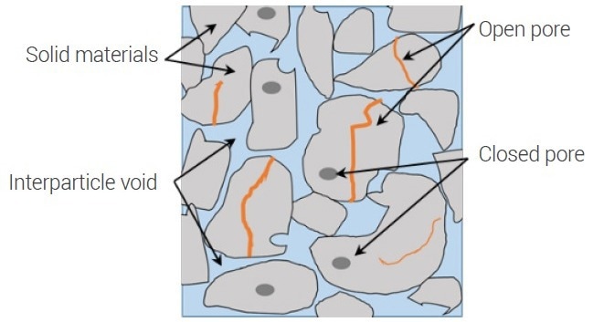 Internal structure of the powder material.