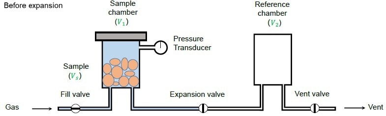 A Full Guide to Powder Density Analysis