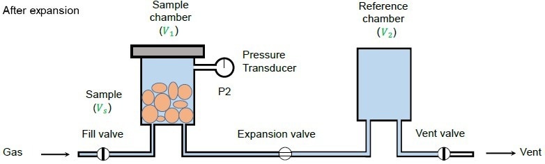 A Full Guide to Powder Density Analysis