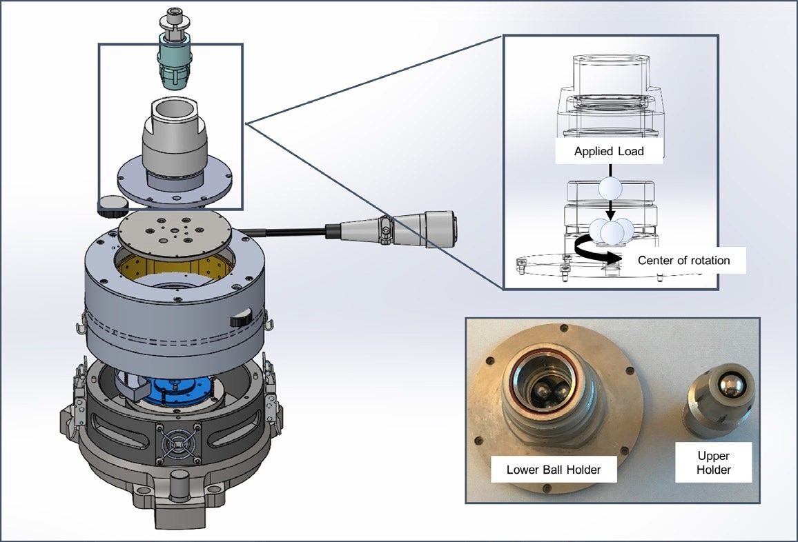 Schematic diagram of a four-ball rotary tester on the Bruker UMT TriboLab.