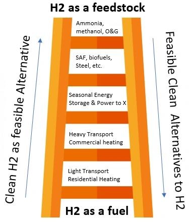 What is Hydrogen Permeation?