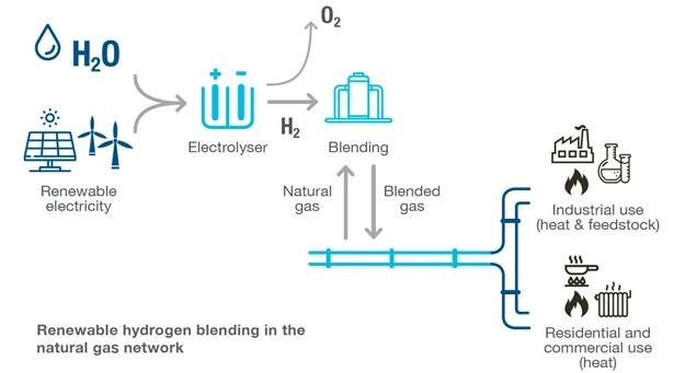 What is Hydrogen Permeation?