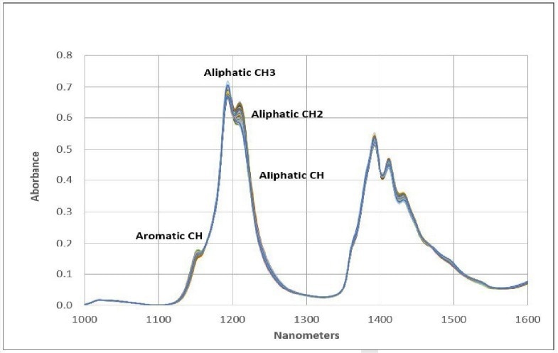 Functional Groups.