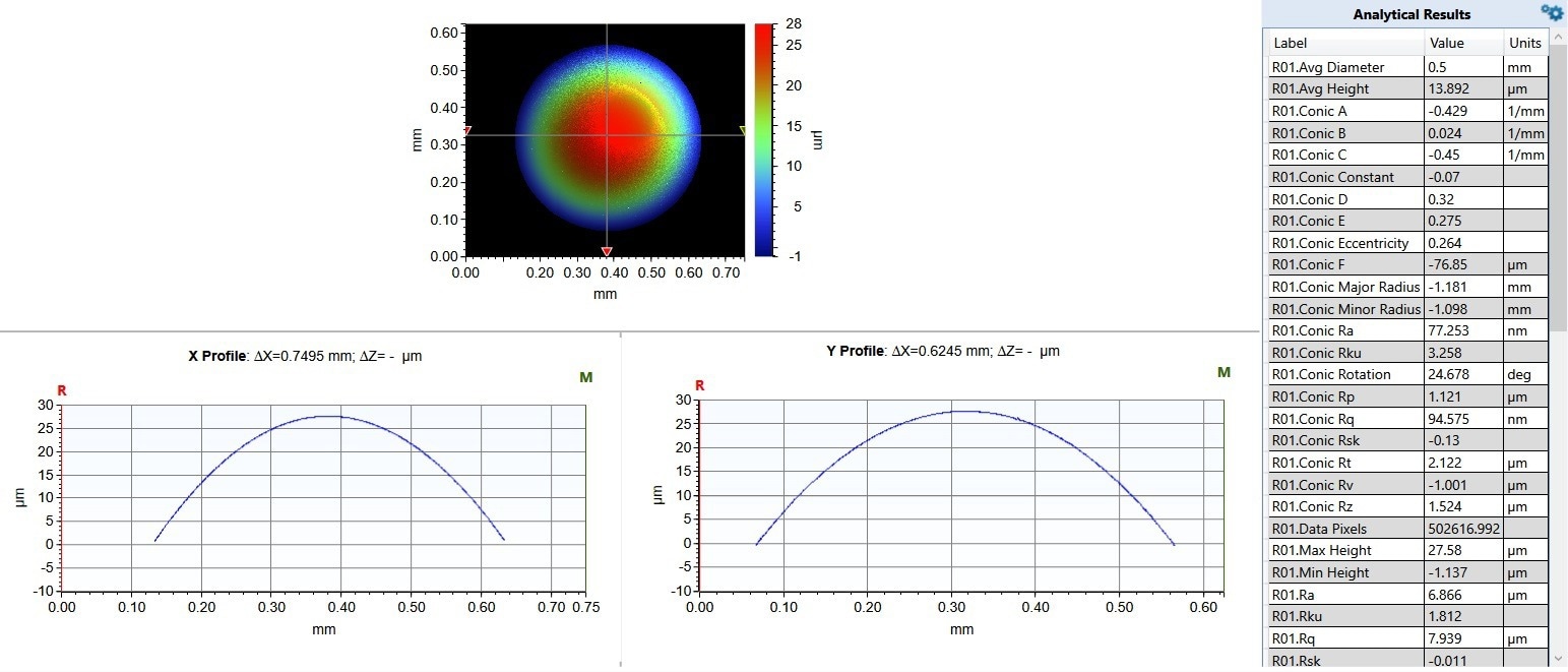 Automatic extraction of lens parameters.