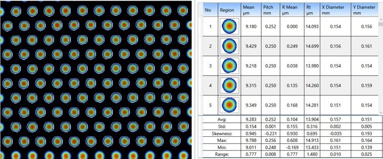 Microlens array analysis using Multiple Region including some selected output parameters (Raw image and MR analysis).
