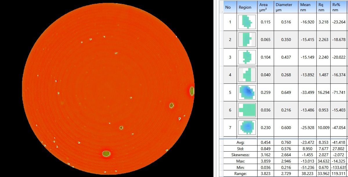 Defect detection, circled in white, using Multiple Region analysis with characterization of those defects.