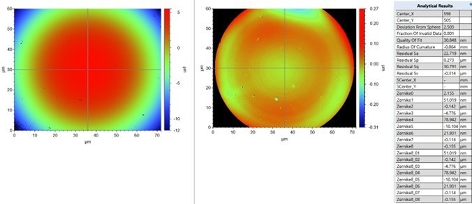 Zernike analysis showing before and after form removal while reporting some of the output parameters.