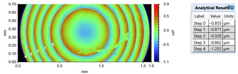 Fresnel analysis of a diffractive optic showing the analysis and step heights.