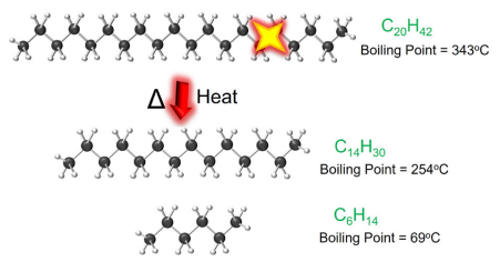 Example of a thermal cracking reaction mechanism