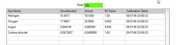 Air Calibration Using QGA software.