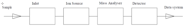 Factors effecting RS.