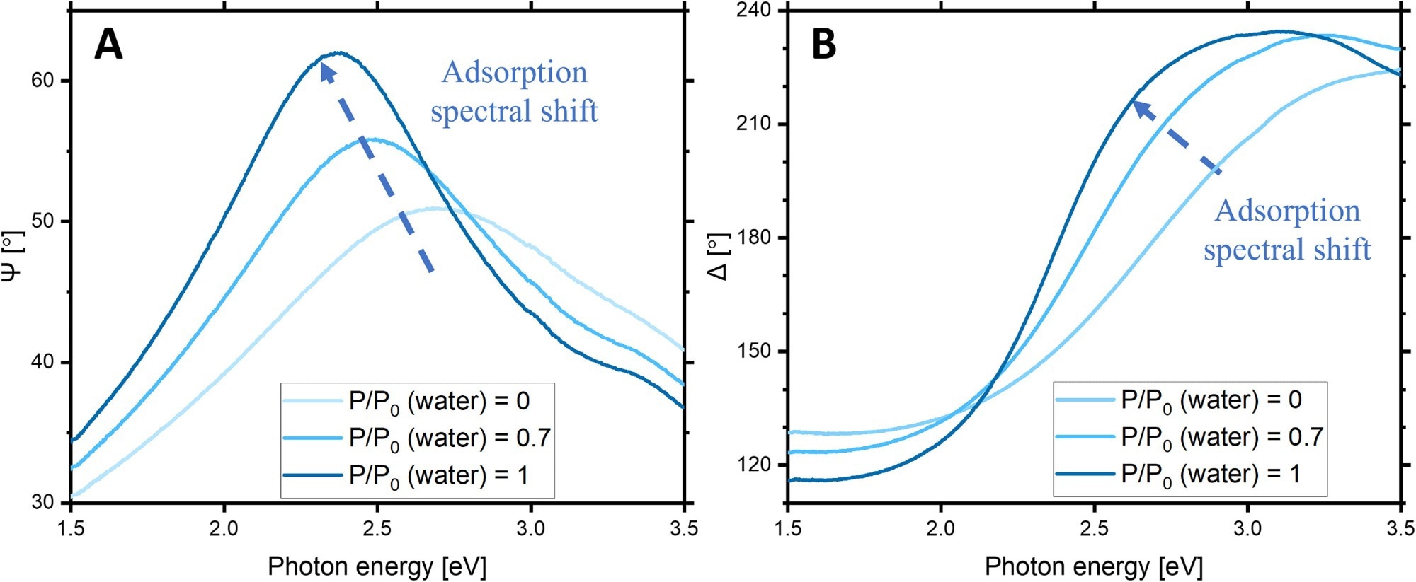This article explores the intrinsic (microscopic) wetting behavior of silica-based mesoporous films using ellipsometric porosimetry.