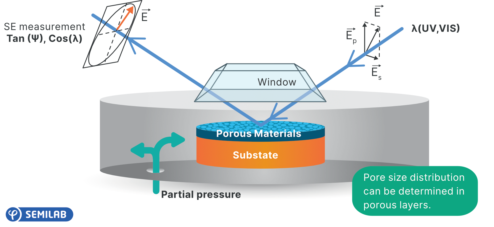 SE-2000 system’s mechanism